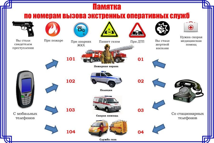Экстренные службы